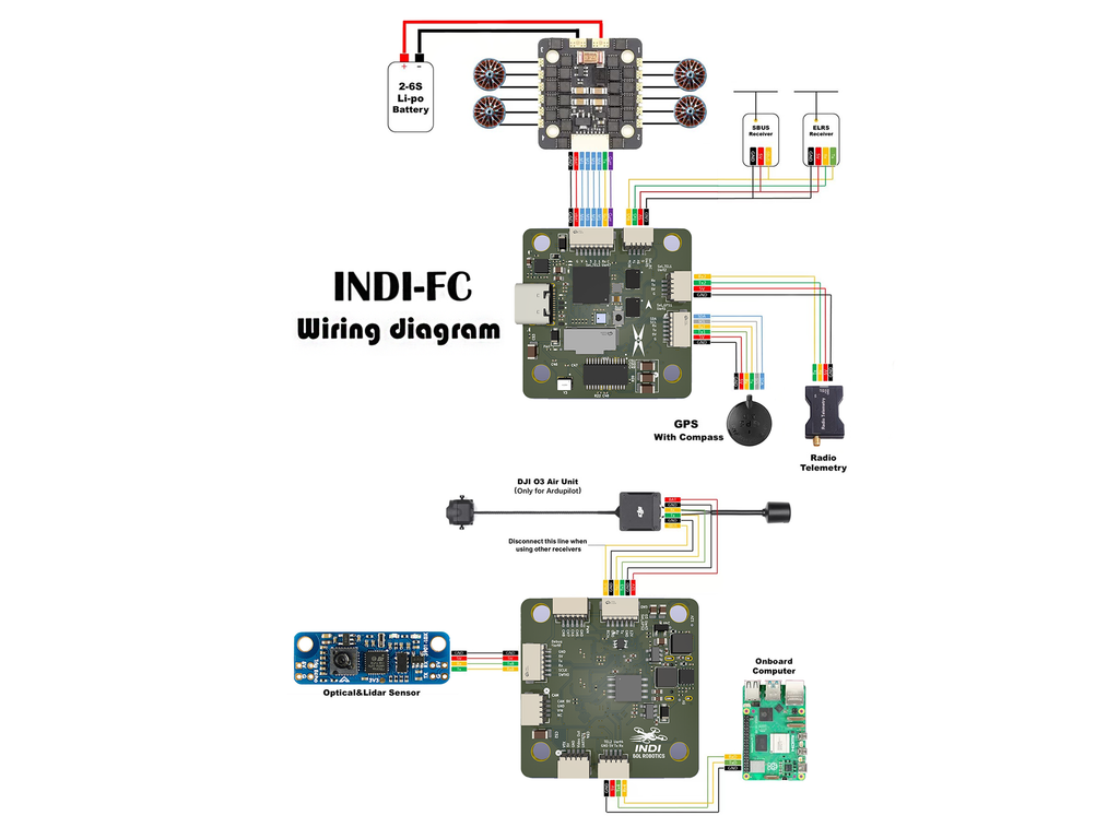 Indi-H7 Flight Controller