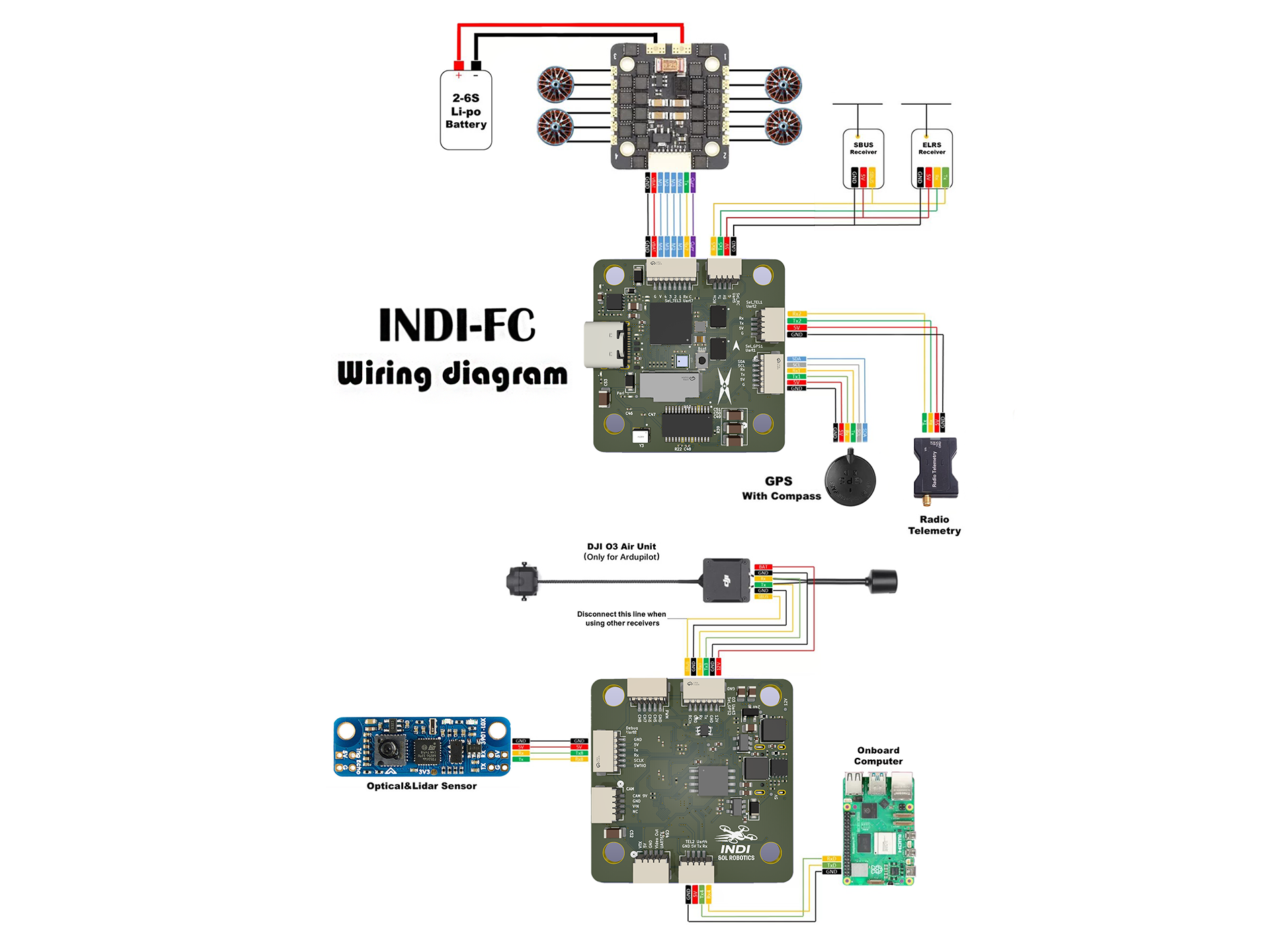 Indi-H7 Flight Controller
