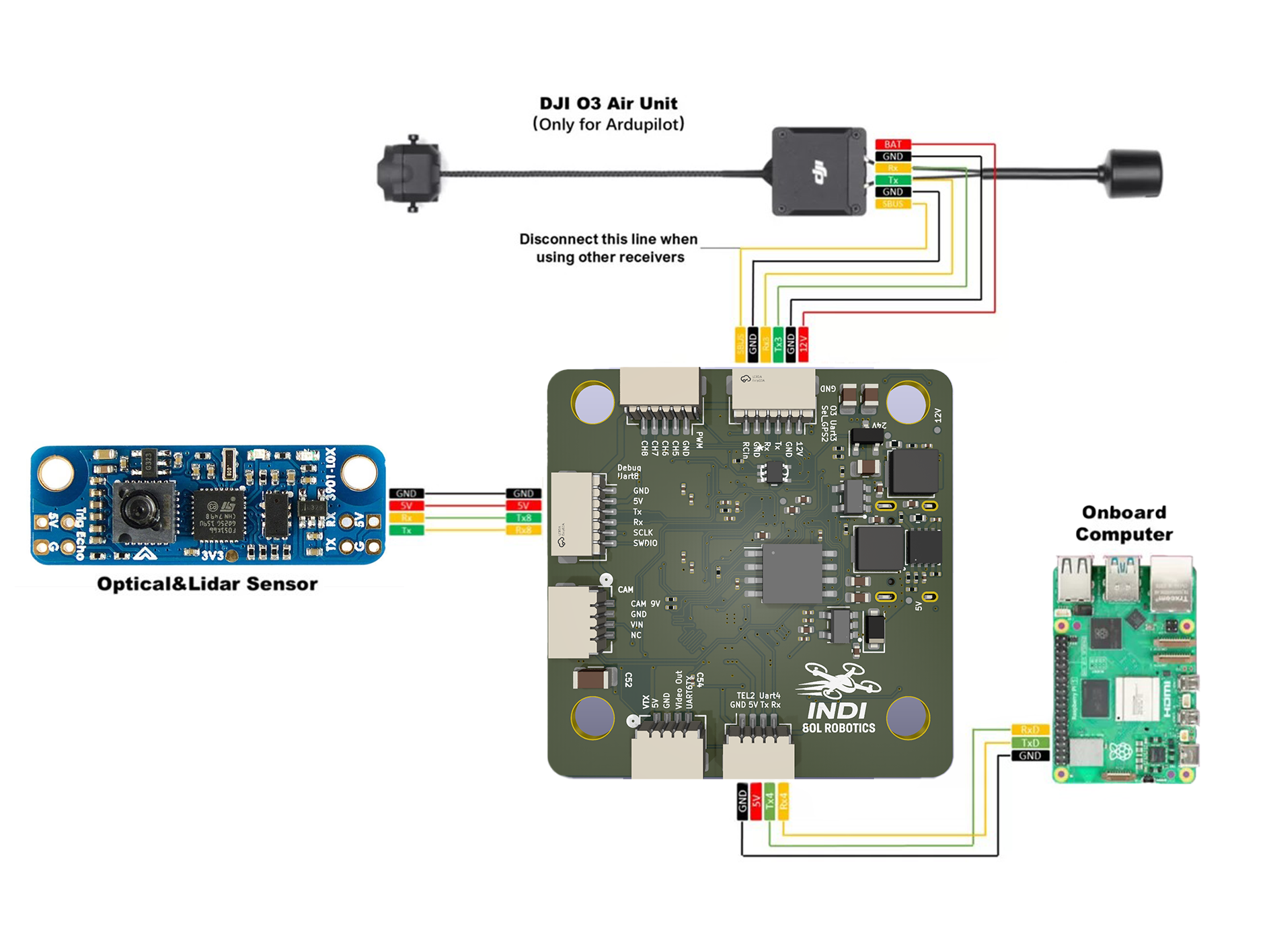 Indi-H7 Flight Controller